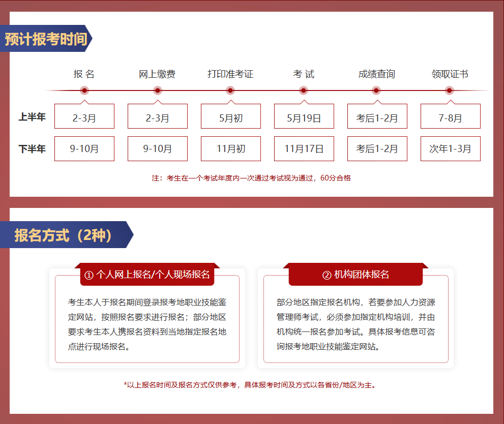 报考时间及报名方式