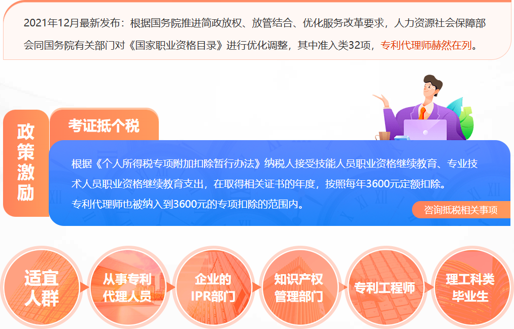 职业资格目录调整 专利代理师加入